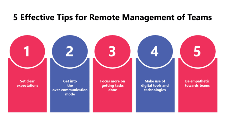 Managing Remote Teams