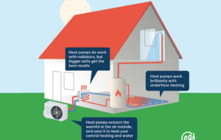 Understanding Hot Water Heat Pumps: How They Work and Their Benefits