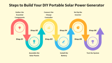 How to Build a Portable Solar Power Generator