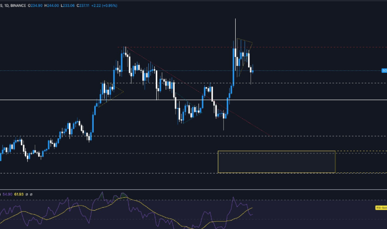 How to Leverage a Solana Calculator to Predict Future Price Trends