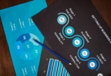 business support phone number