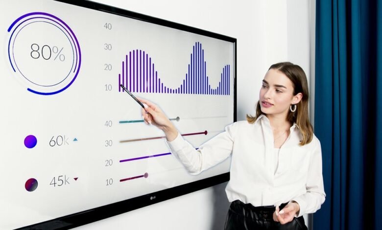 business analysis for accounts