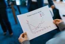 business development projections outlined