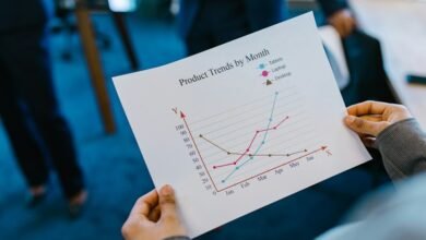 business development projections outlined