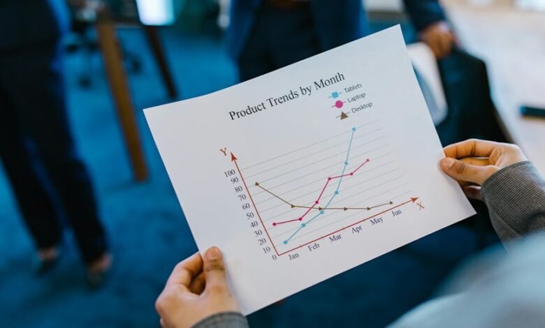business development projections outlined