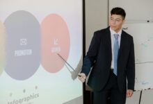 corporate growth strategy evaluation