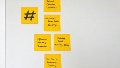 digital influence marketing blueprint outline