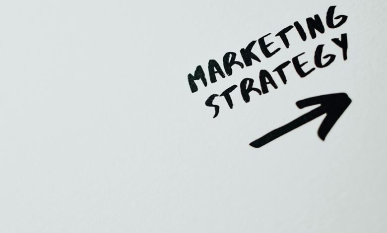 marketing impact growth plan