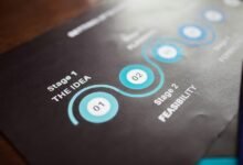 online momentum success blueprint four words