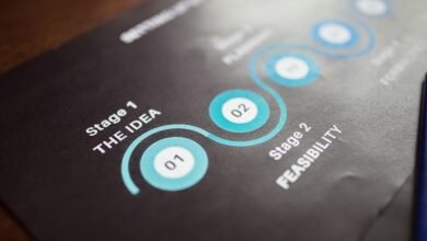 online momentum success blueprint four words