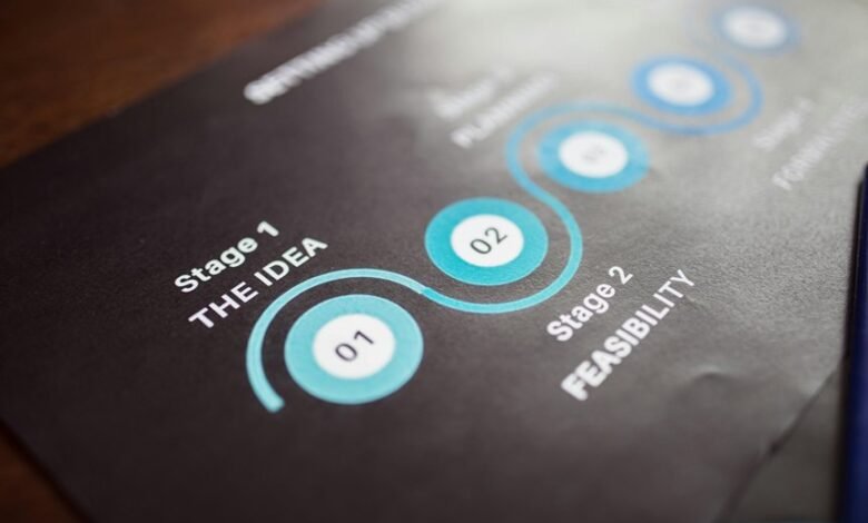 online momentum success blueprint four words