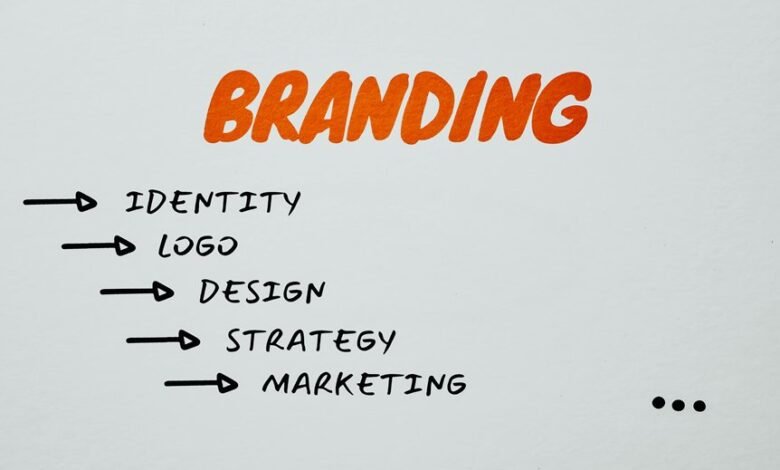 smart branding marketing strategy